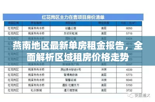 燕南地區(qū)最新單房租金報(bào)告，全面解析區(qū)域租房價格走勢