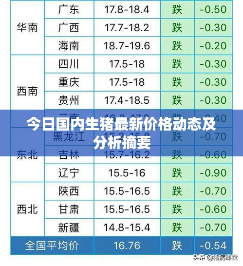 今日國內(nèi)生豬最新價格動態(tài)及分析摘要