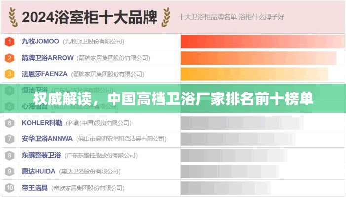 權(quán)威解讀，中國高檔衛(wèi)浴廠家排名前十榜單