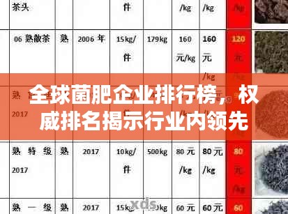 全球菌肥企業(yè)排行榜，權(quán)威排名揭示行業(yè)內(nèi)領(lǐng)先企業(yè)