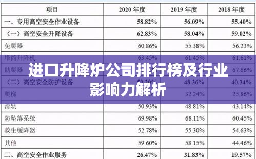 進(jìn)口升降爐公司排行榜及行業(yè)影響力解析