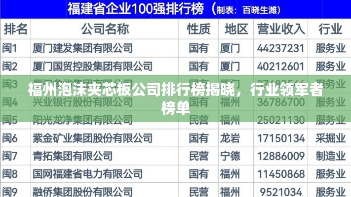 福州泡沫夾芯板公司排行榜揭曉，行業(yè)領(lǐng)軍者榜單