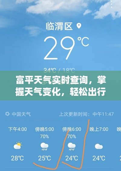 富平天氣實時查詢，掌握天氣變化，輕松出行參考
