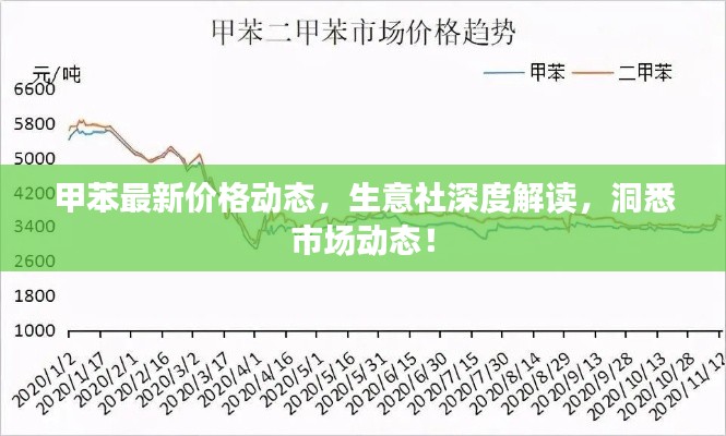 甲苯最新價(jià)格動(dòng)態(tài)，生意社深度解讀，洞悉市場(chǎng)動(dòng)態(tài)！