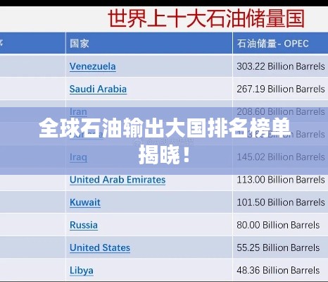 全球石油輸出大國(guó)排名榜單揭曉！