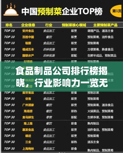 食品制品公司排行榜揭曉，行業(yè)影響力一覽無余！