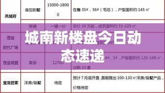 城南新樓盤今日動態(tài)速遞