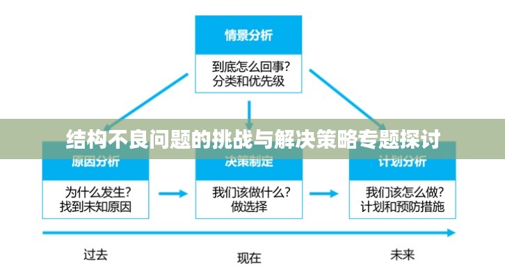 結(jié)構(gòu)不良問題的挑戰(zhàn)與解決策略專題探討