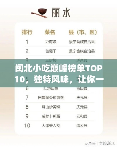 閩北小吃巔峰榜單TOP10，獨(dú)特風(fēng)味，讓你一吃難忘！