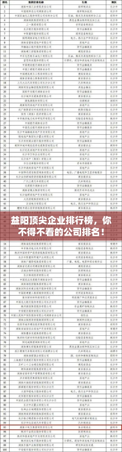 益陽頂尖企業(yè)排行榜，你不得不看的公司排名！