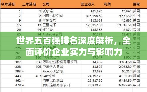 世界五百強(qiáng)排名深度解析，全面評價(jià)企業(yè)實(shí)力與影響力