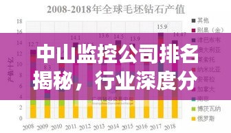 中山監(jiān)控公司排名揭秘，行業(yè)深度分析與趨勢解讀
