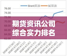 期貨資訊公司綜合實力排名及影響力深度解析