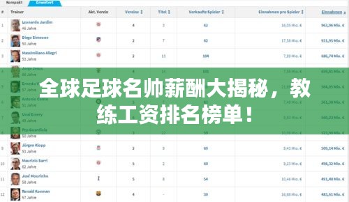 全球足球名帥薪酬大揭秘，教練工資排名榜單！