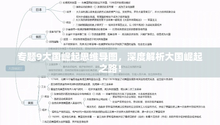 專題9大國崛起思維導(dǎo)圖，深度解析大國崛起之路！
