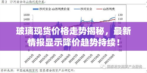玻璃現(xiàn)貨價格走勢揭秘，最新情報顯示降價趨勢持續(xù)！
