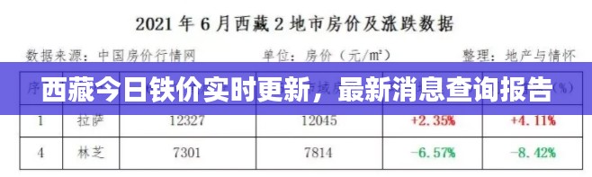 西藏今日鐵價(jià)實(shí)時(shí)更新，最新消息查詢(xún)報(bào)告