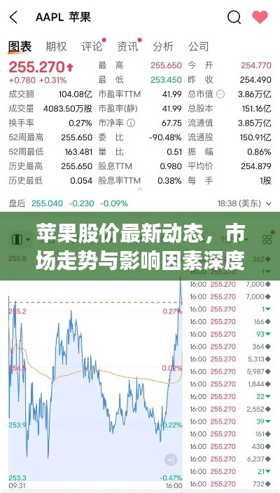 蘋果股價最新動態(tài)，市場走勢與影響因素深度解析
