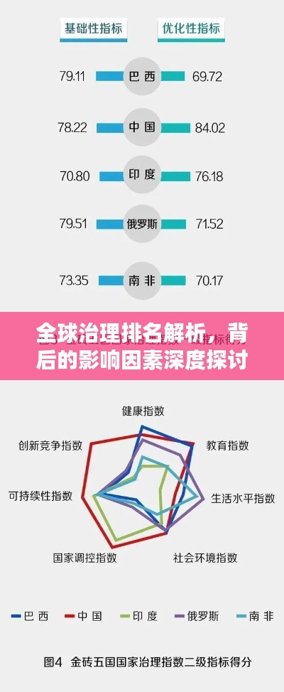 全球治理排名解析，背后的影響因素深度探討