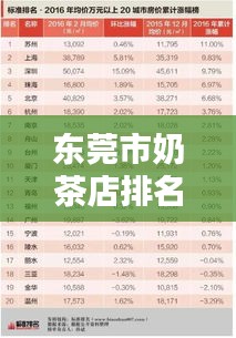 東莞市奶茶店排名榜單揭曉，前十名精選推薦！