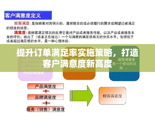 提升訂單滿足率實(shí)施策略，打造客戶滿意度新高度