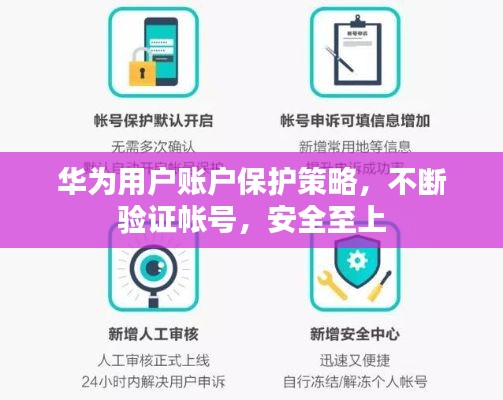 華為用戶賬戶保護策略，不斷驗證帳號，安全至上