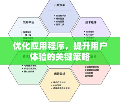 優(yōu)化應(yīng)用程序，提升用戶體驗(yàn)的關(guān)鍵策略