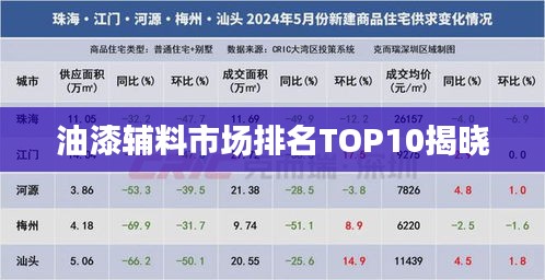 油漆輔料市場(chǎng)排名TOP10揭曉