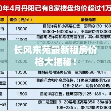 長(zhǎng)風(fēng)東苑最新租房?jī)r(jià)格大揭秘！