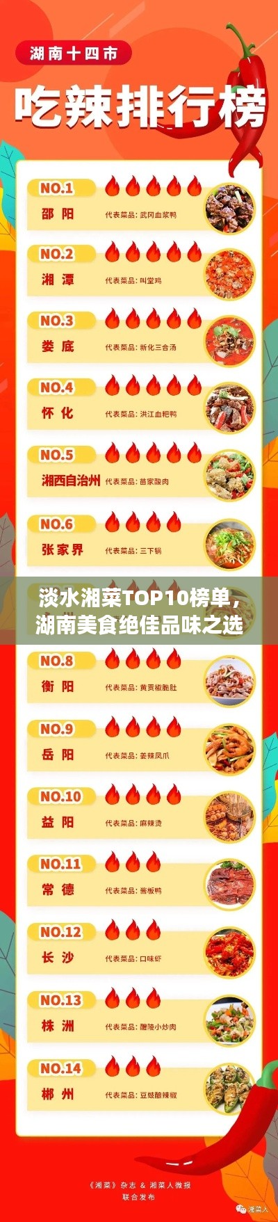 淡水湘菜TOP10榜單，湖南美食絕佳品味之選