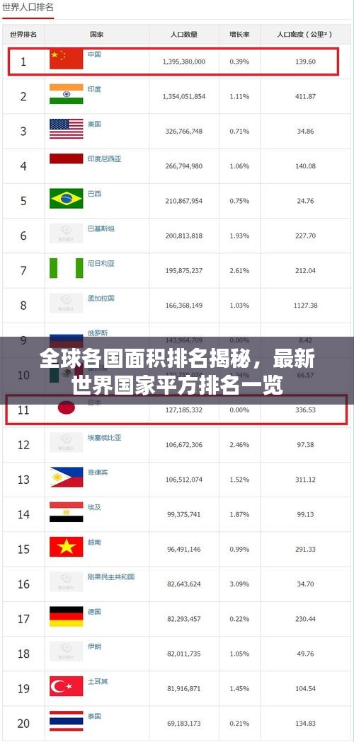 全球各國面積排名揭秘，最新世界國家平方排名一覽