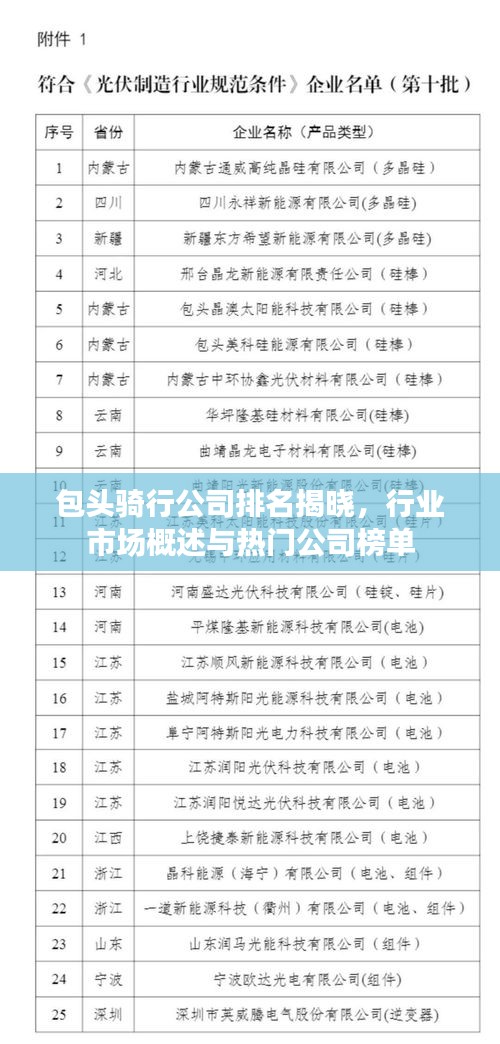包頭騎行公司排名揭曉，行業(yè)市場概述與熱門公司榜單