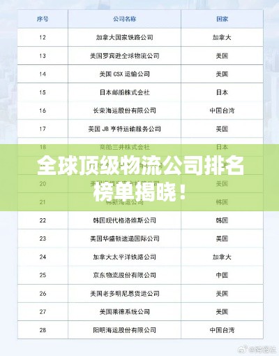 全球頂級物流公司排名榜單揭曉！