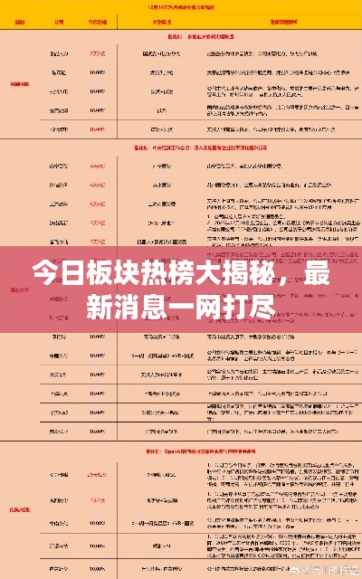 今日板塊熱榜大揭秘，最新消息一網(wǎng)打盡