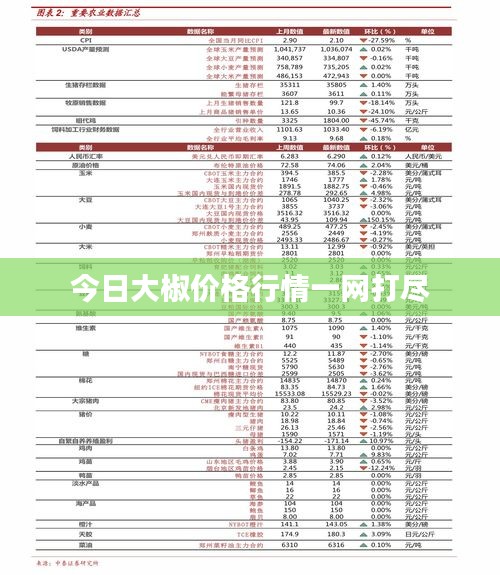 今日大椒價格行情一網(wǎng)打盡