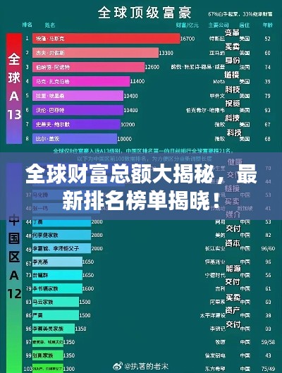 全球財(cái)富總額大揭秘，最新排名榜單揭曉！