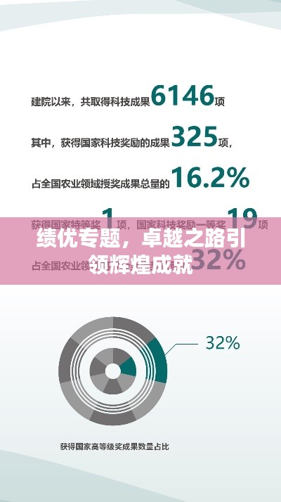 績(jī)優(yōu)專題，卓越之路引領(lǐng)輝煌成就
