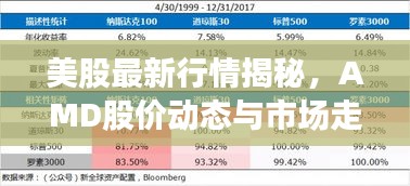 美股最新行情揭秘，AMD股價動態(tài)與市場走勢觀察