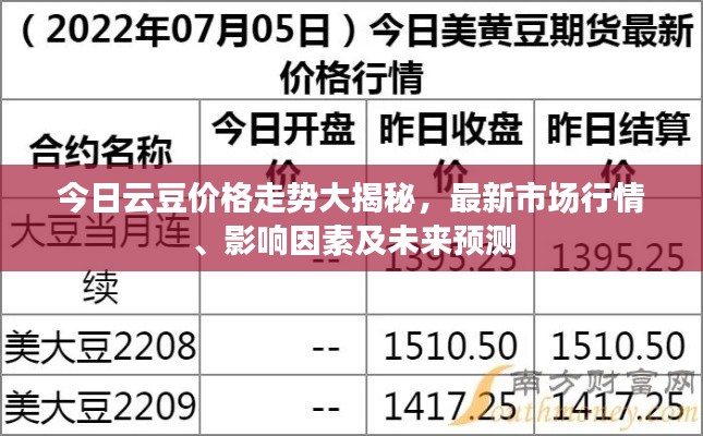今日云豆價格走勢大揭秘，最新市場行情、影響因素及未來預測