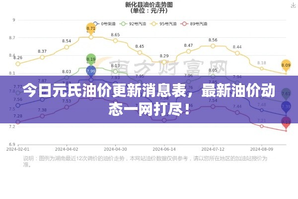 今日元氏油價(jià)更新消息表，最新油價(jià)動(dòng)態(tài)一網(wǎng)打盡！