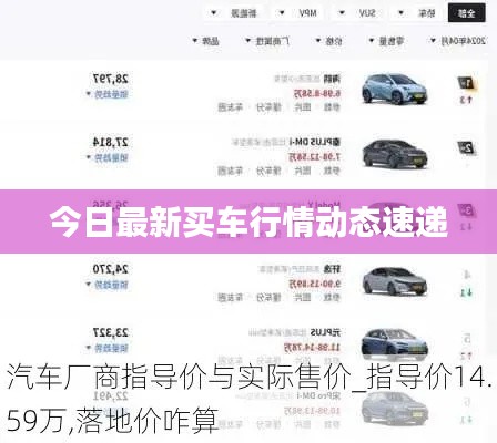 今日最新買車行情動態(tài)速遞