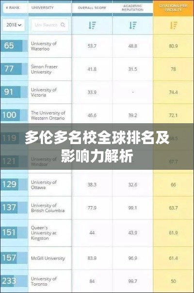多倫多名校全球排名及影響力解析