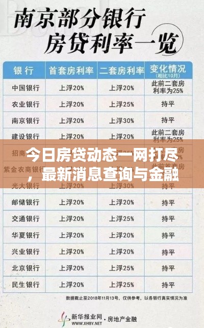 今日房貸動(dòng)態(tài)一網(wǎng)打盡，最新消息查詢與金融資訊前沿洞悉
