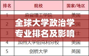 全球大學(xué)政治學(xué)專業(yè)排名及影響力深度解析