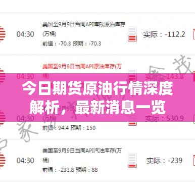 今日期貨原油行情深度解析，最新消息一覽