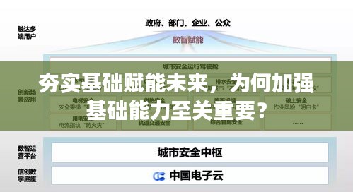 夯實(shí)基礎(chǔ)賦能未來(lái)，為何加強(qiáng)基礎(chǔ)能力至關(guān)重要？