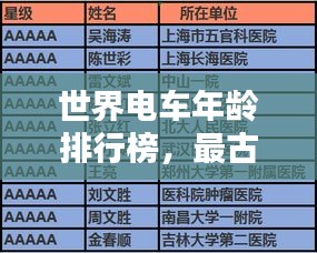 世界電車年齡排行榜，最古老的電車TOP榜單揭曉！
