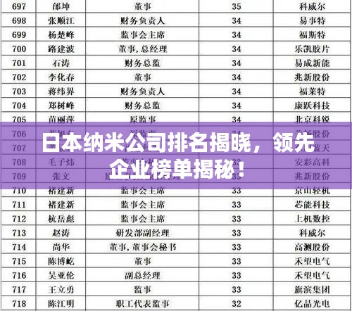 日本納米公司排名揭曉，領(lǐng)先企業(yè)榜單揭秘！
