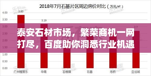 泰安石材市場，繁榮商機(jī)一網(wǎng)打盡，百度助你洞悉行業(yè)機(jī)遇