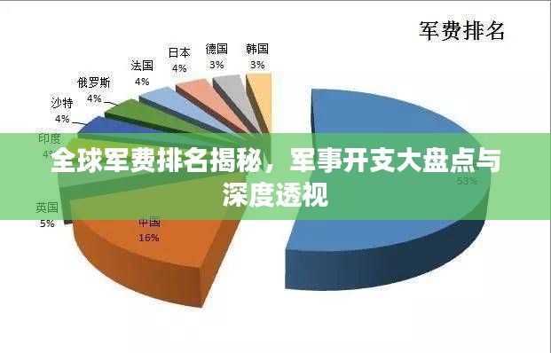 全球軍費(fèi)排名揭秘，軍事開支大盤點(diǎn)與深度透視